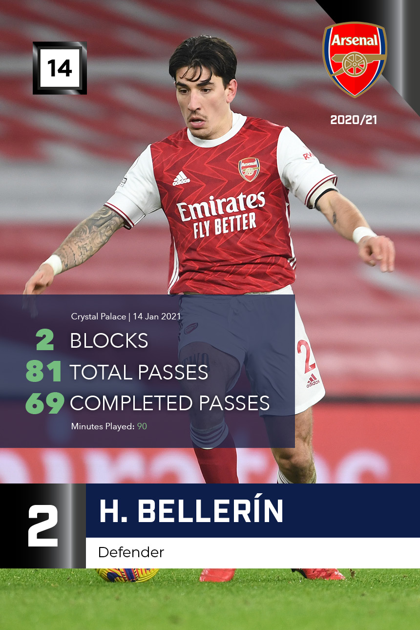 H. Bellerín